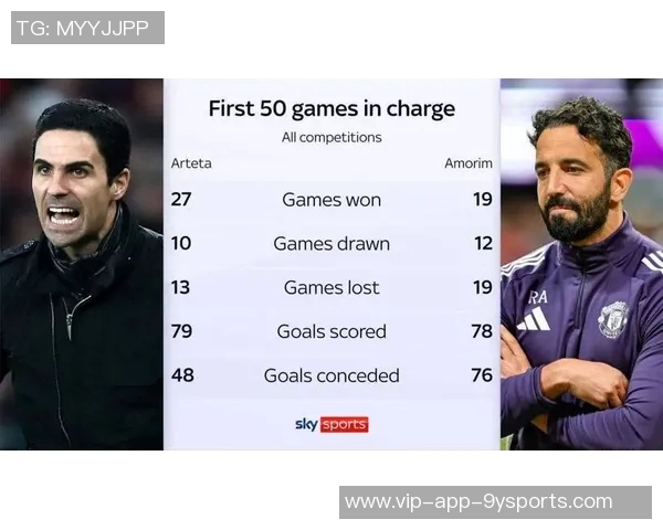 拉爵对比阿尔特塔与阿莫林的观点遭电讯报质疑称毫无根据 拉爵对比阿尔特塔与阿莫林的观点遭电讯报质疑称毫无根据