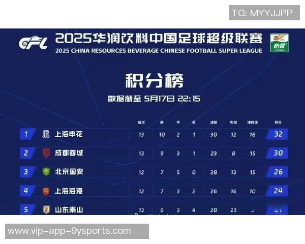 2025年中超球队直播平台活跃度分析山东泰山领先申花海港紧随其后